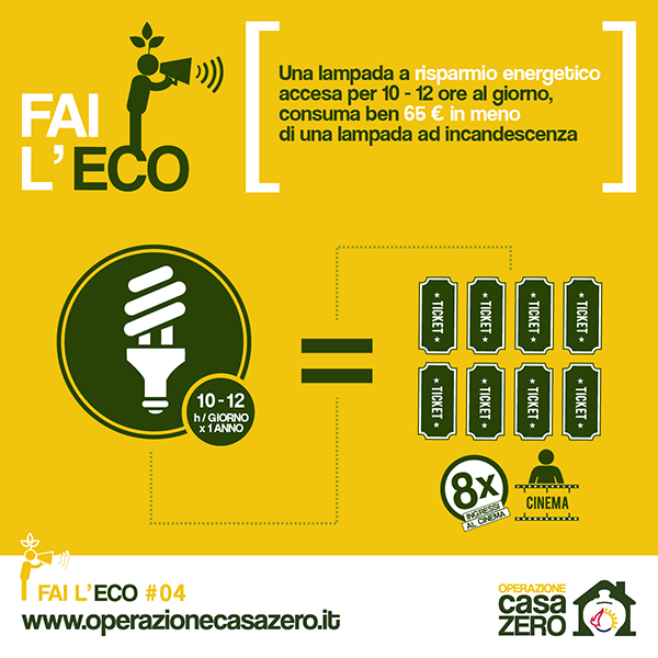 Lampade a risparmio energetico, una scelta ecologica - Operazione Casazero